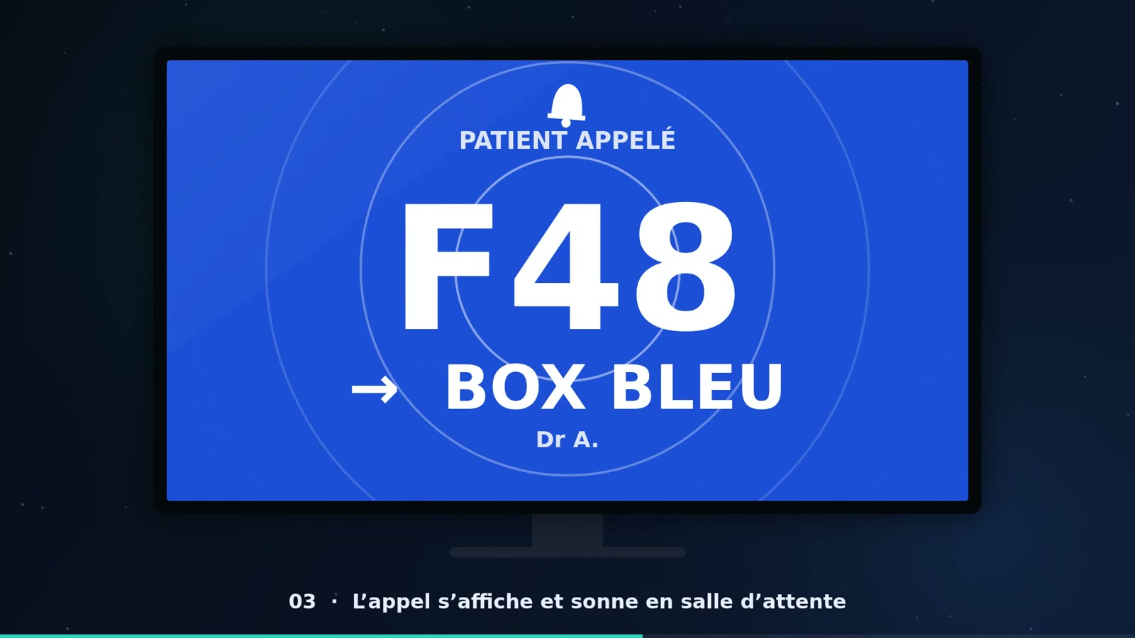 Écran de salle d'attente affichant l'appel du patient F48 en box bleu